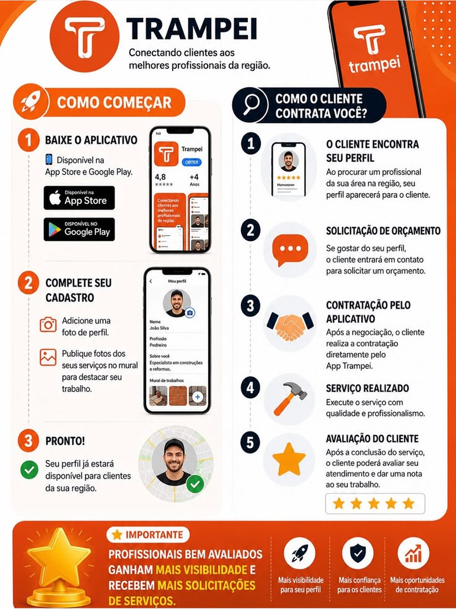 Como funciona o Trampei